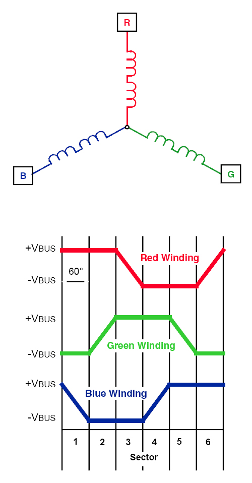 BLDC Three phase motor BLDC Three phase motor